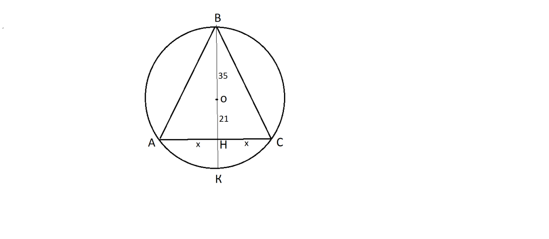 Дотична пряма до кола