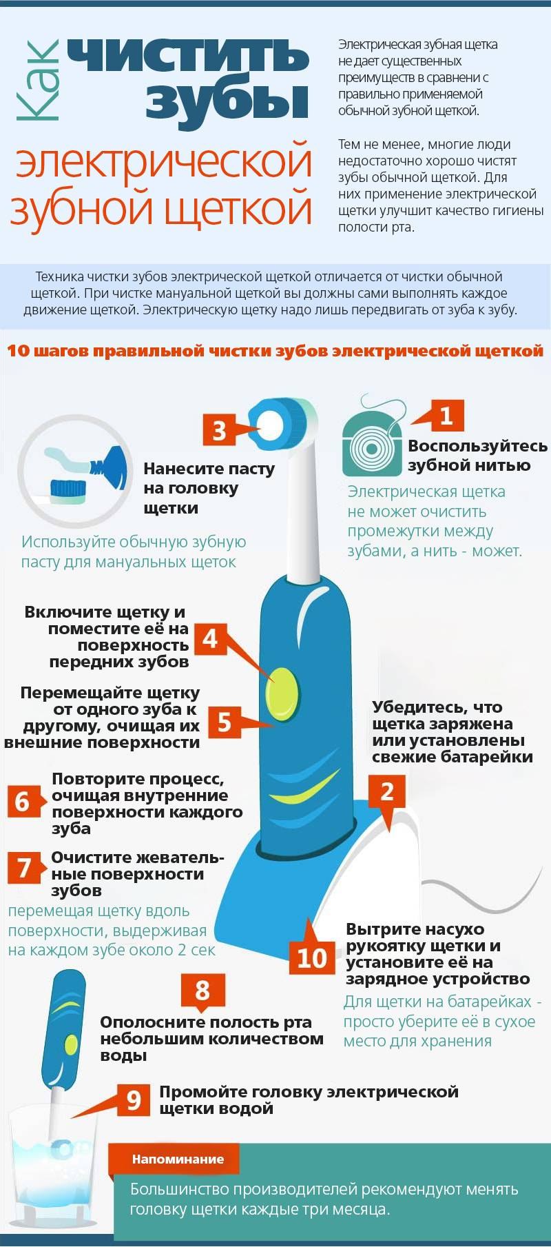 Дрочка зубной щёткой мужская