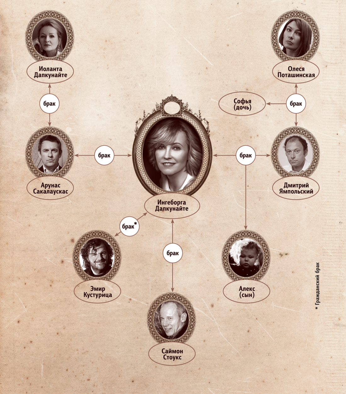 Ингеборга Дапкунайте