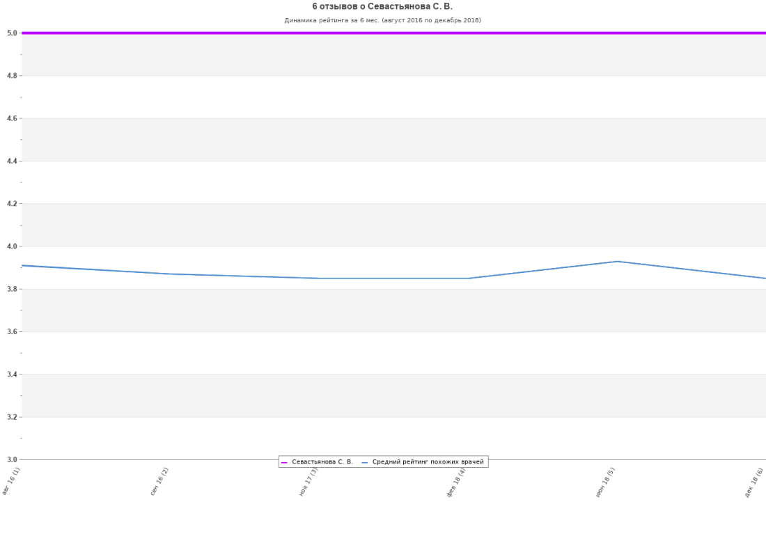 Магия вне закона Екатерина Севастьянова