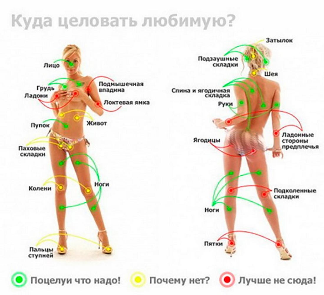 Эрогенные зоны уьженщин