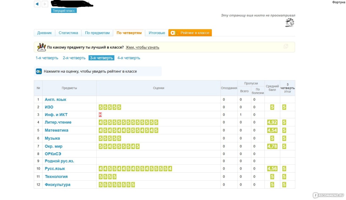 Виды сосков