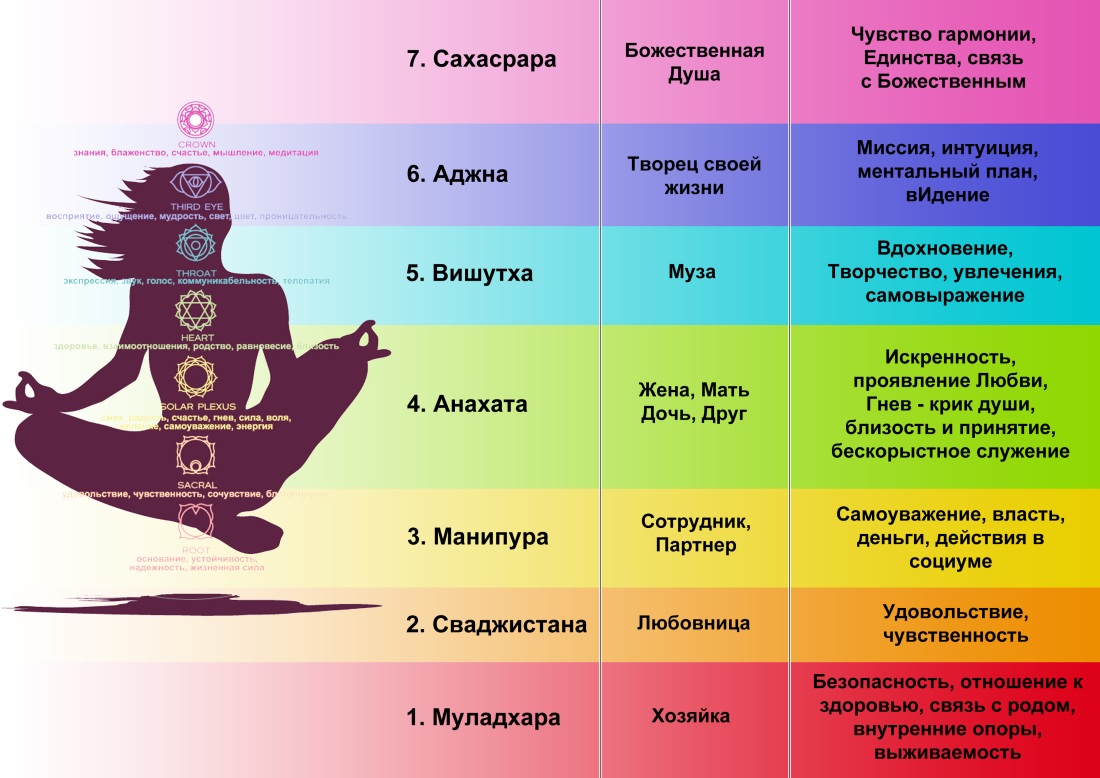 Анастасия Щеголева модель