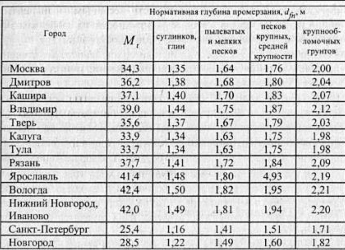 Эротические стихи любимому
