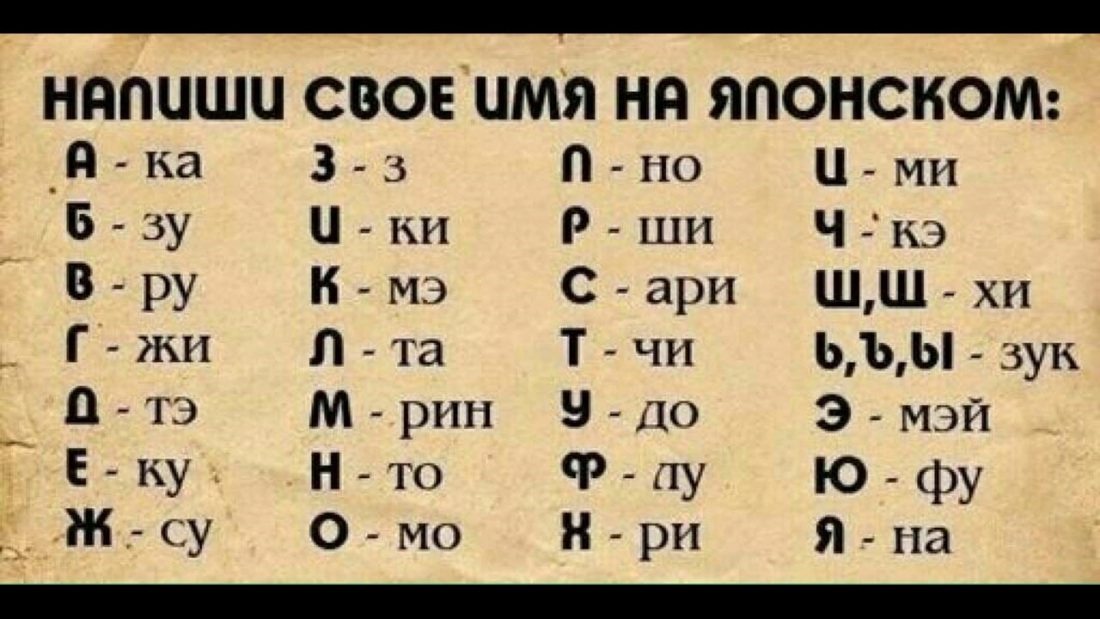 Японские имена