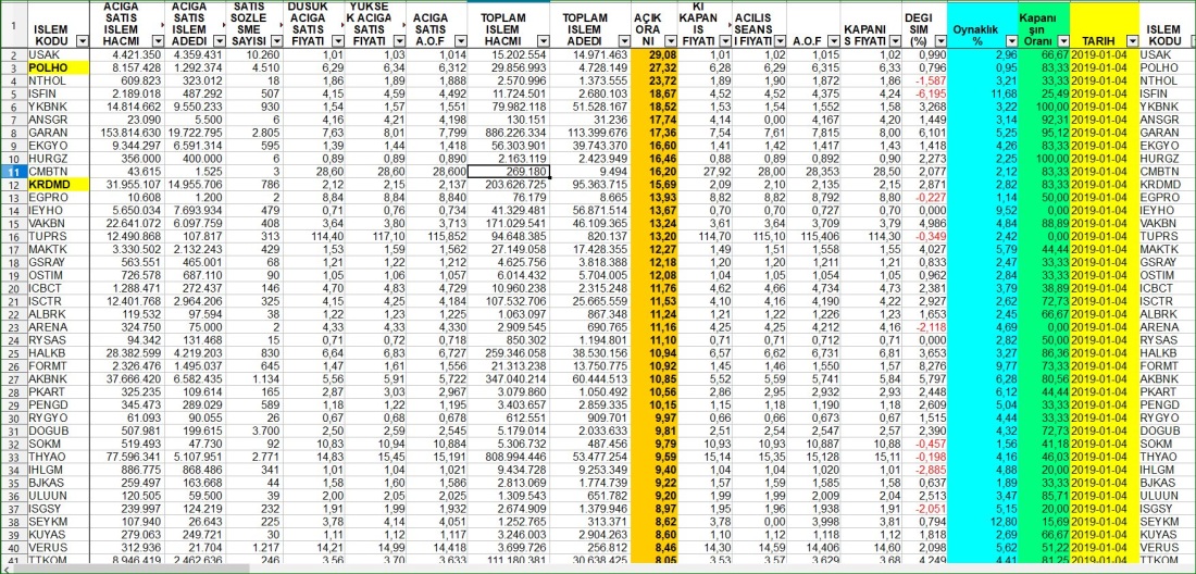 СП 78 таблица 7.1