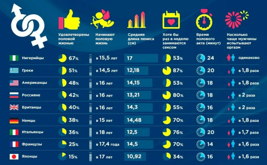 Нормальный размер члена таблица