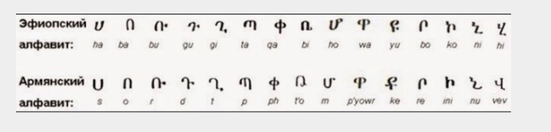 Эфиопский алфавит и армянский