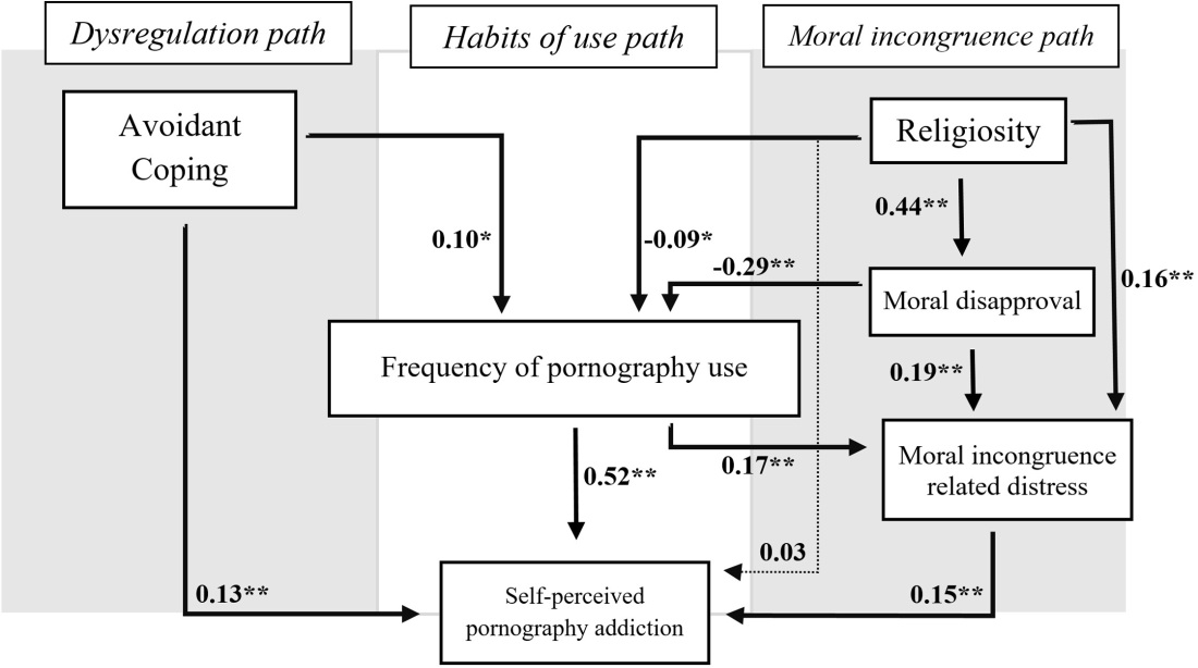 Оксана Стрельцова беспринципные сериал