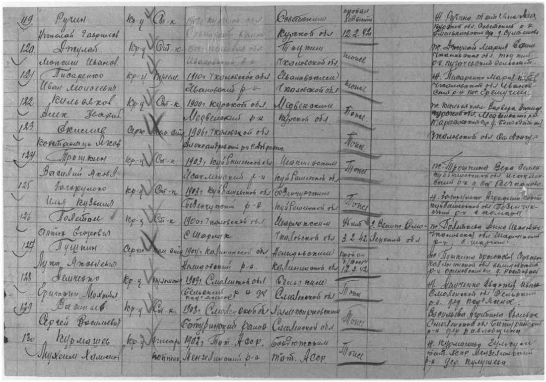 Архив ВОВ по фамилии участников погибших