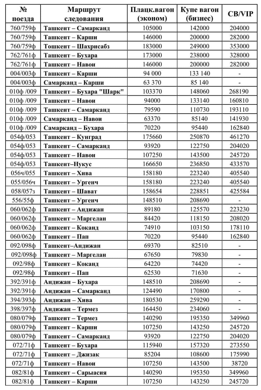 Поезд Ташкент - Андижан - Ташкент