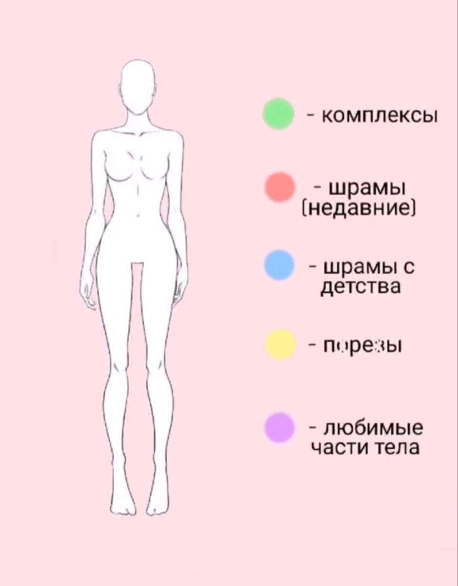 Комплексы тела шаблон