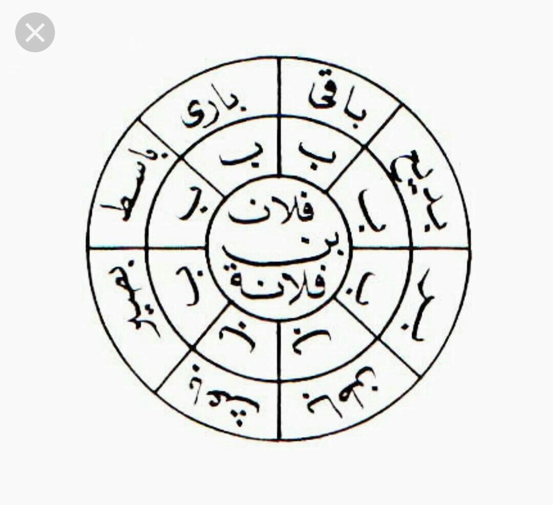 Арабский талисман богатства и достатка