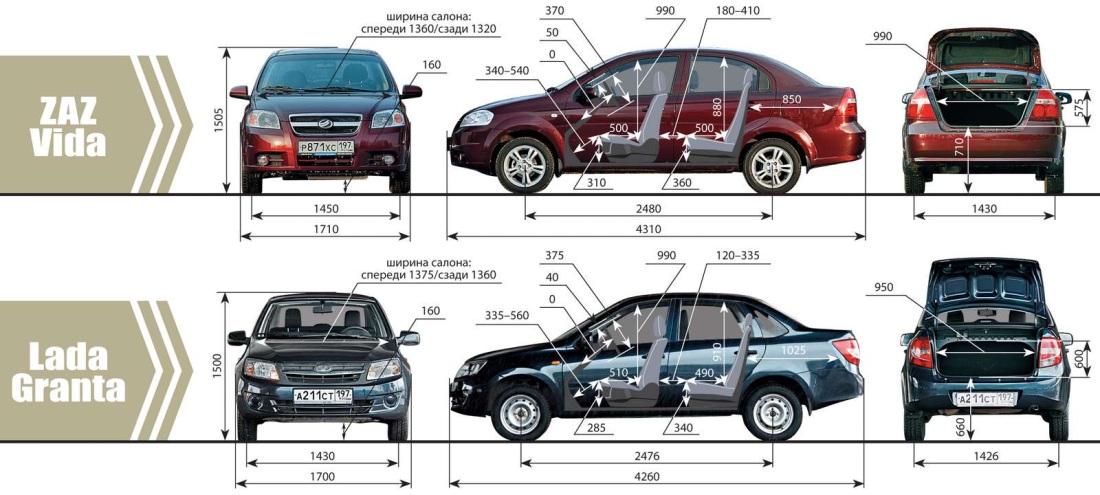 Габариты Лада Гранта седан 2013 года