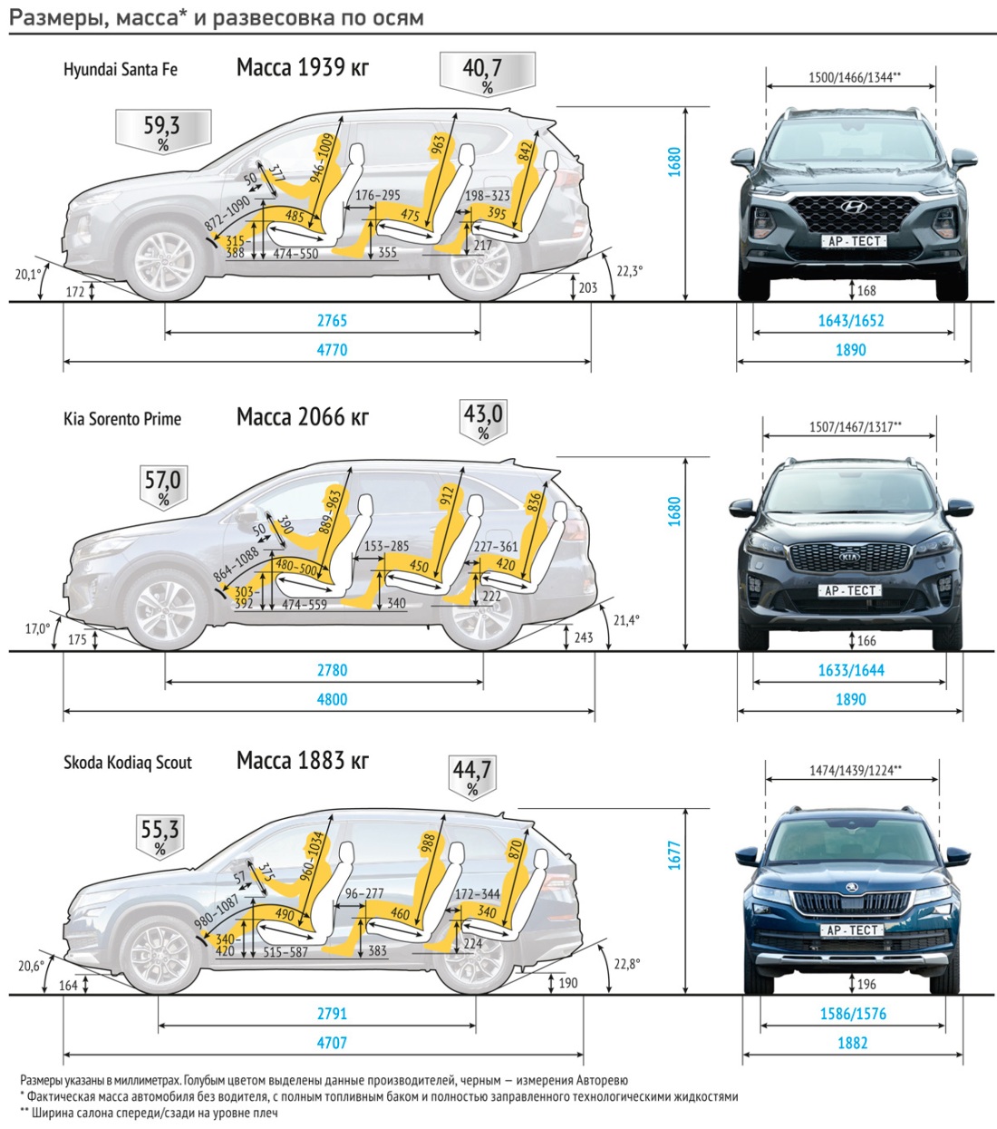 Сравнение размеров Тигуан и Кодиак