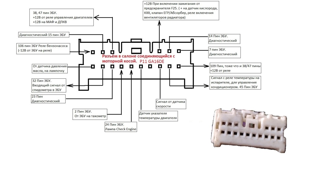 Разъем подрулевого Nissan primera p12