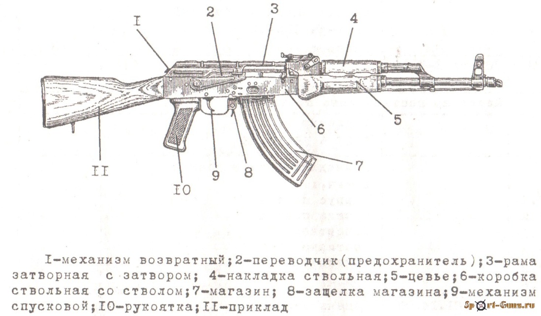 Схема автомата Калашникова 74 м