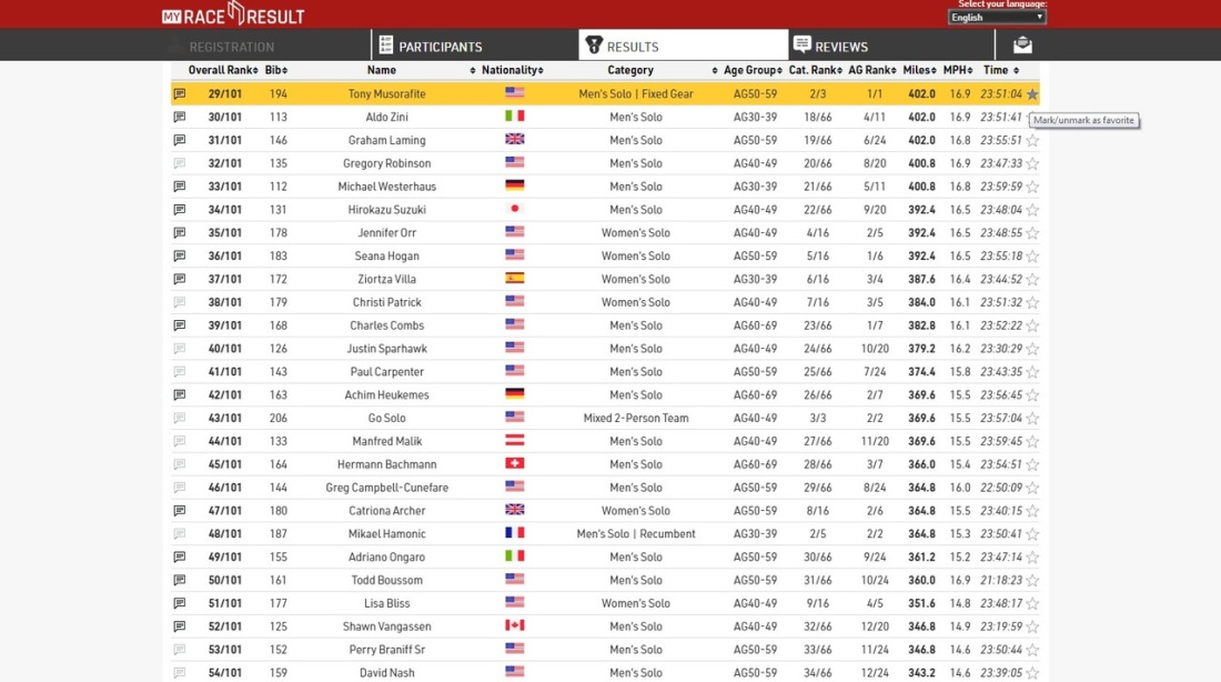 Спинной мозг вид спереди и вид сзади