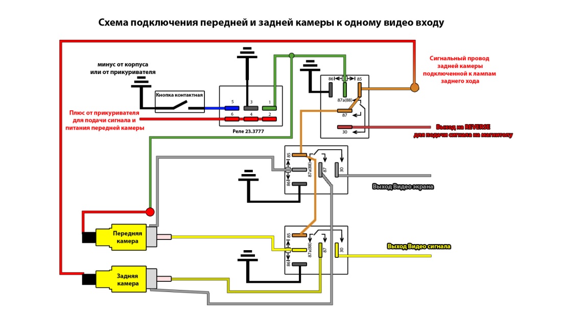Правила пользования унитазом