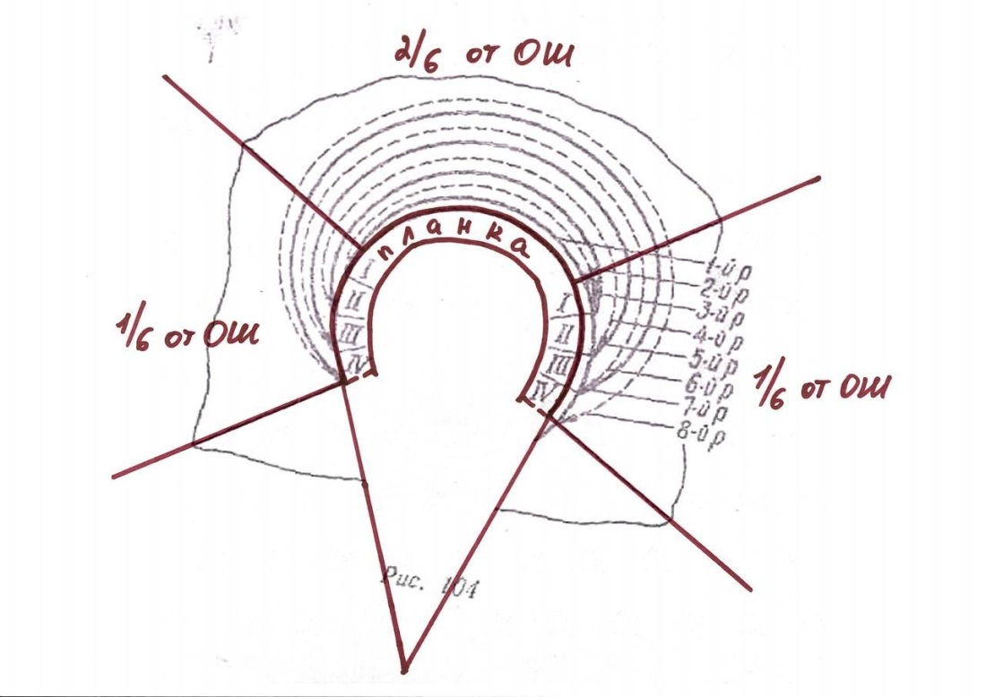 Позы для рисования