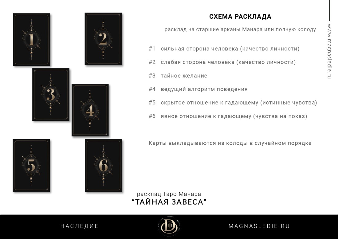 Расклады на Таро Манара схемы