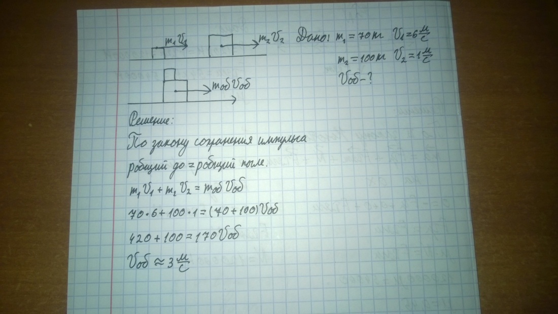 Человек массой 70 кг Бегущий со скоростью 5 м с догоняет тележку