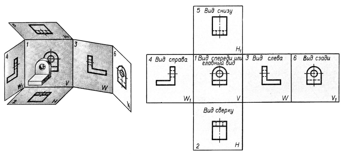 Вид сзади на чертеже