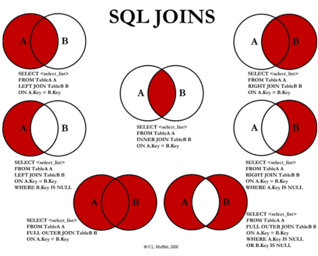 Таблица join SQL