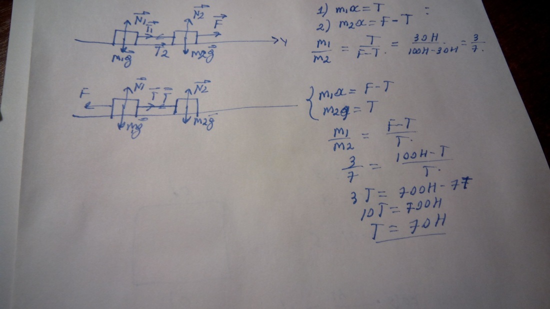 Два груза соединены нитью движутся по гладкой поверхности