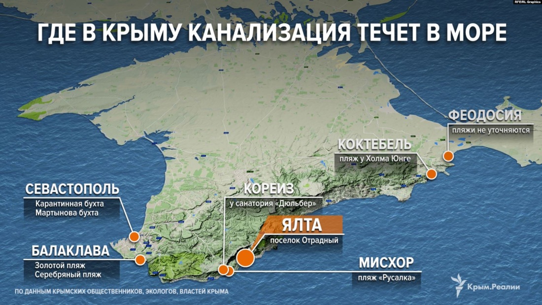 Карта Крыма с канализацией в море