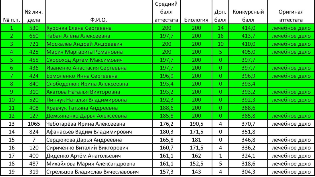 Даша Островская dashaostro