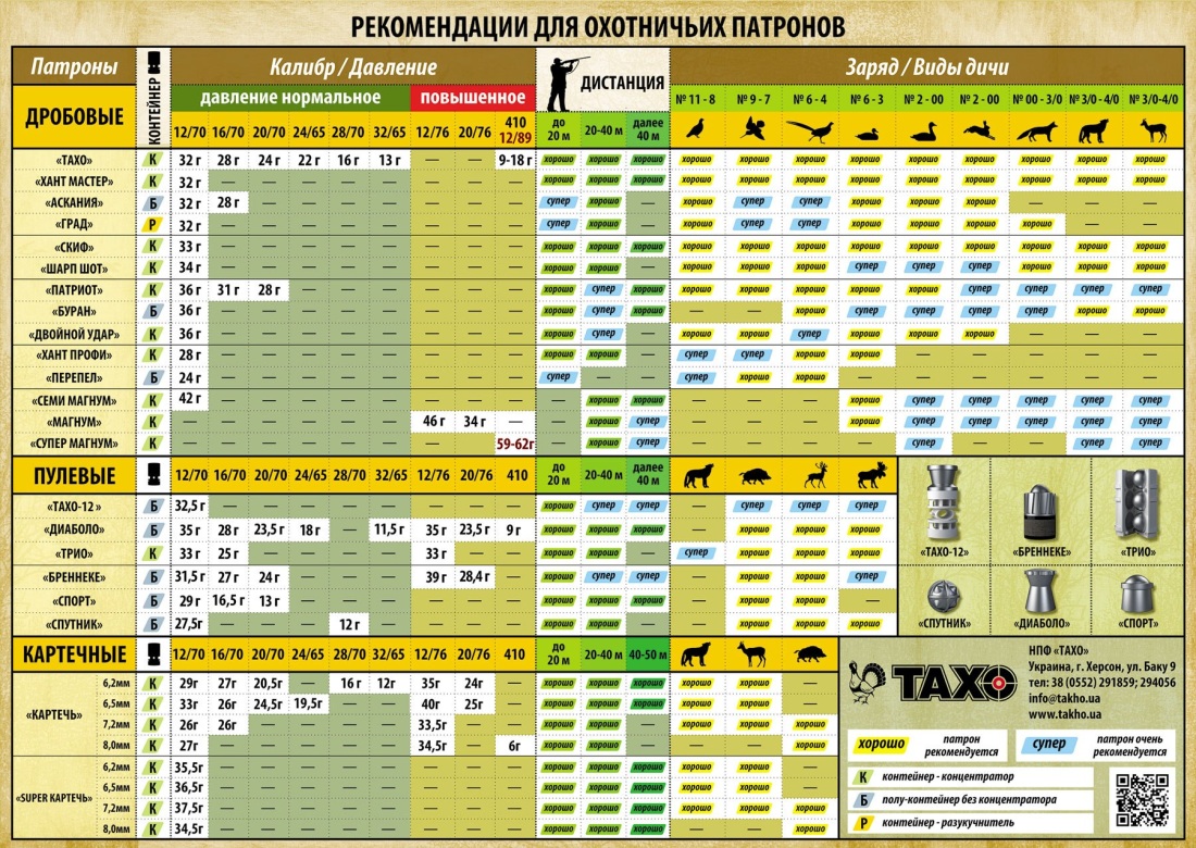 Таблица дроби и картечи 12 калибра