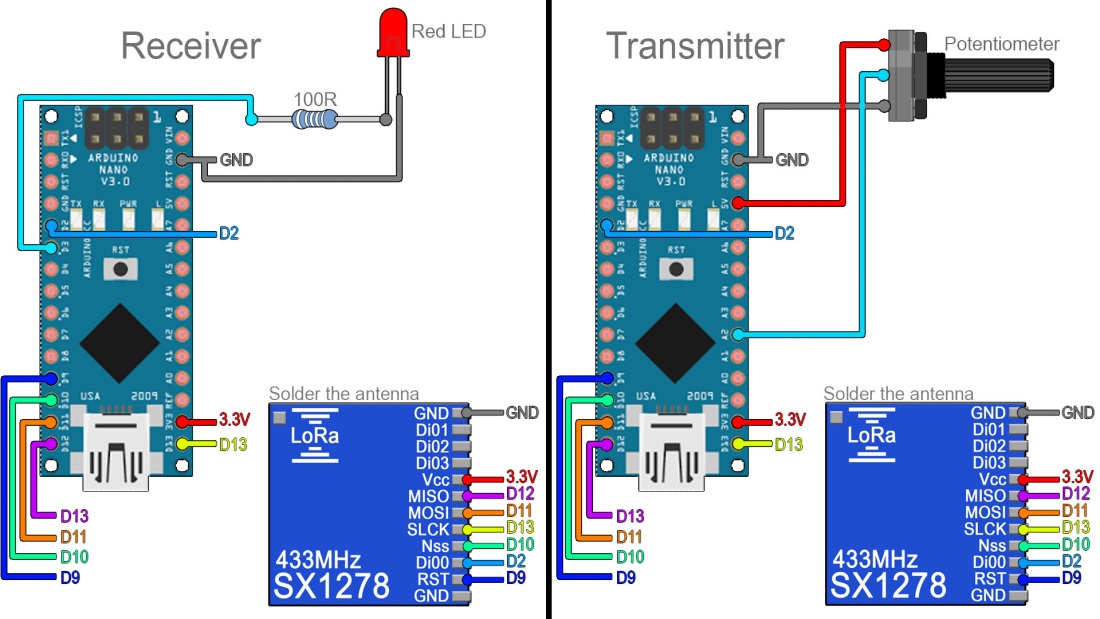 Ардуино c Lora 433 MHZ