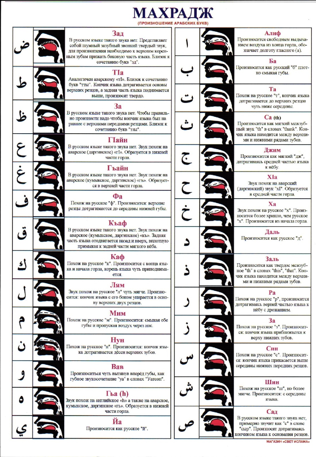 Махрадж арабского алфавита