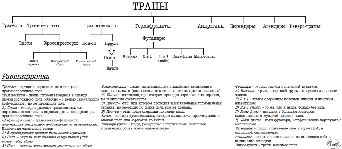 Операция по перемене пола схема
