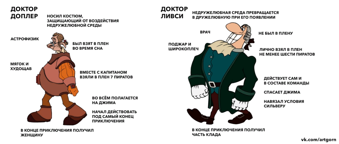 Шира и Непобедимые принцессы 5 сезон