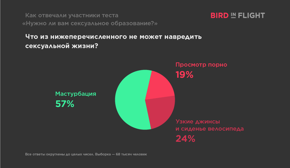 Половые органы поросенка
