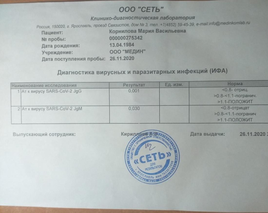 Расшифровка анализа на антитела