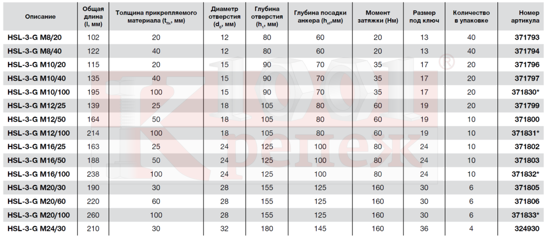 Молодые блондинки трахаются.