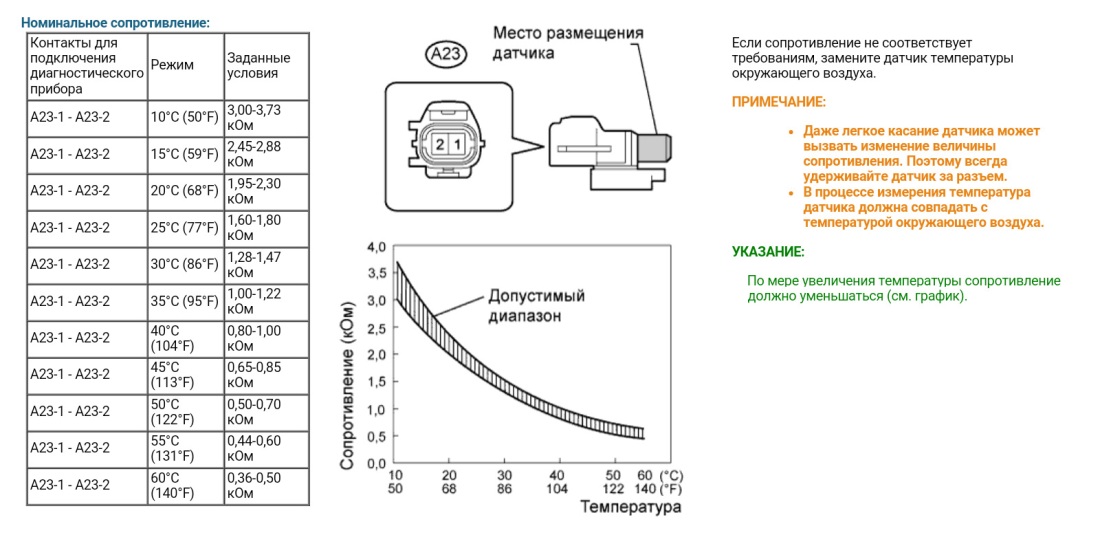 Как пользоваться тампонами при месячных для начинающих