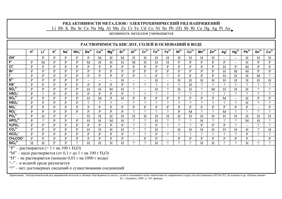 Прочитайте спишите вставляя пропущенные буквы