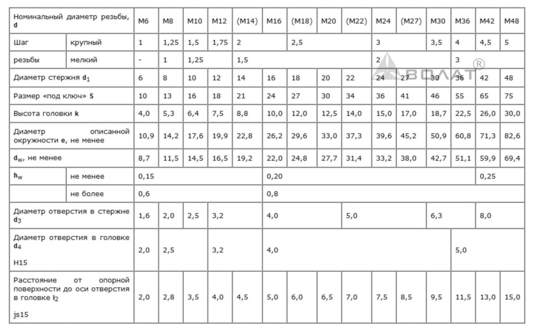 Счетчик тепла на батарее Techem