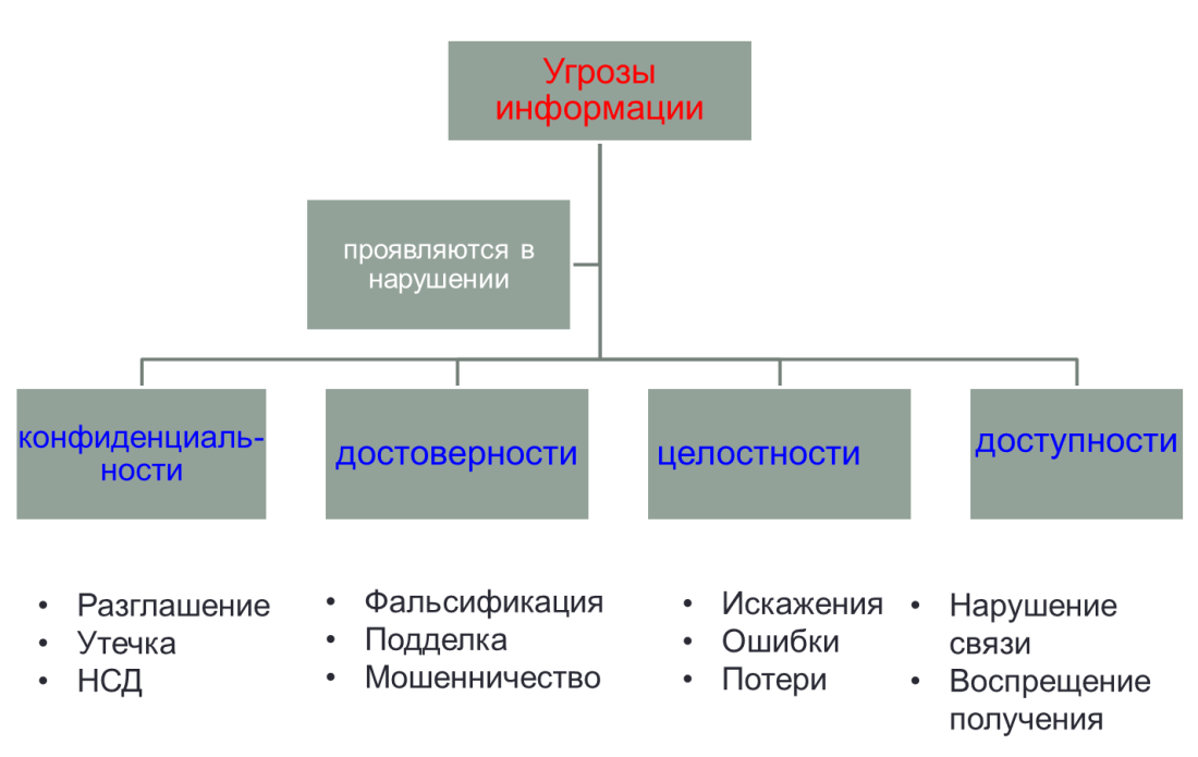 Слово sex на серебристом фоне