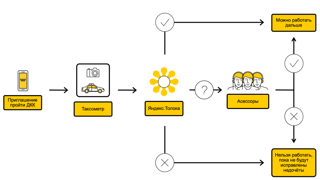 Амбер Джейн фейк такси