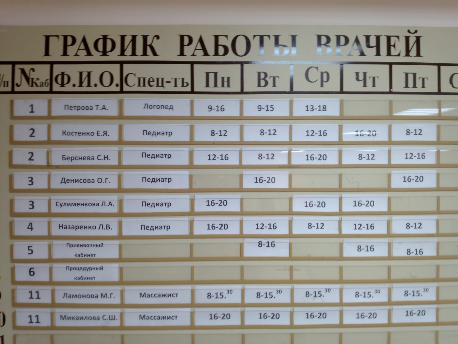 Кузнецкая регистратура телефон. Детская поликлиника 1 расписание врачей. Расписание приёма врачей в детской поликлинике 1. Расписание врачей в поликлинике. Рпасписаниеработы врачей.