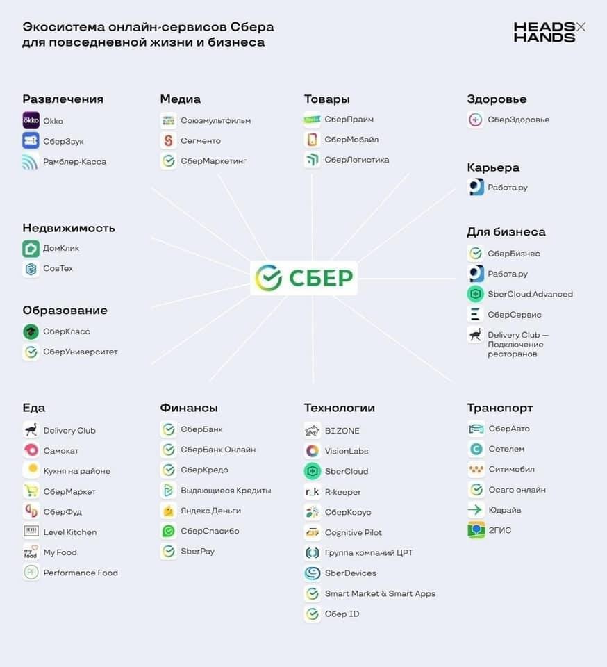 Сбер экосистема