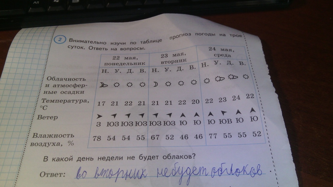 Какой ветер будет преобладать в указанные дни недели