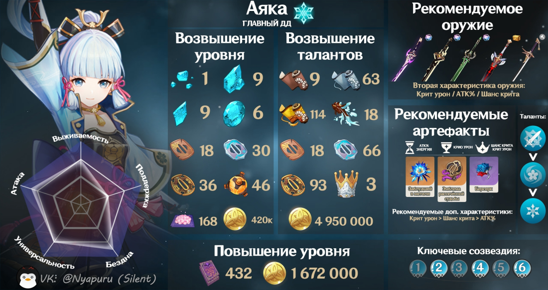 Результат анализа на коронавирус