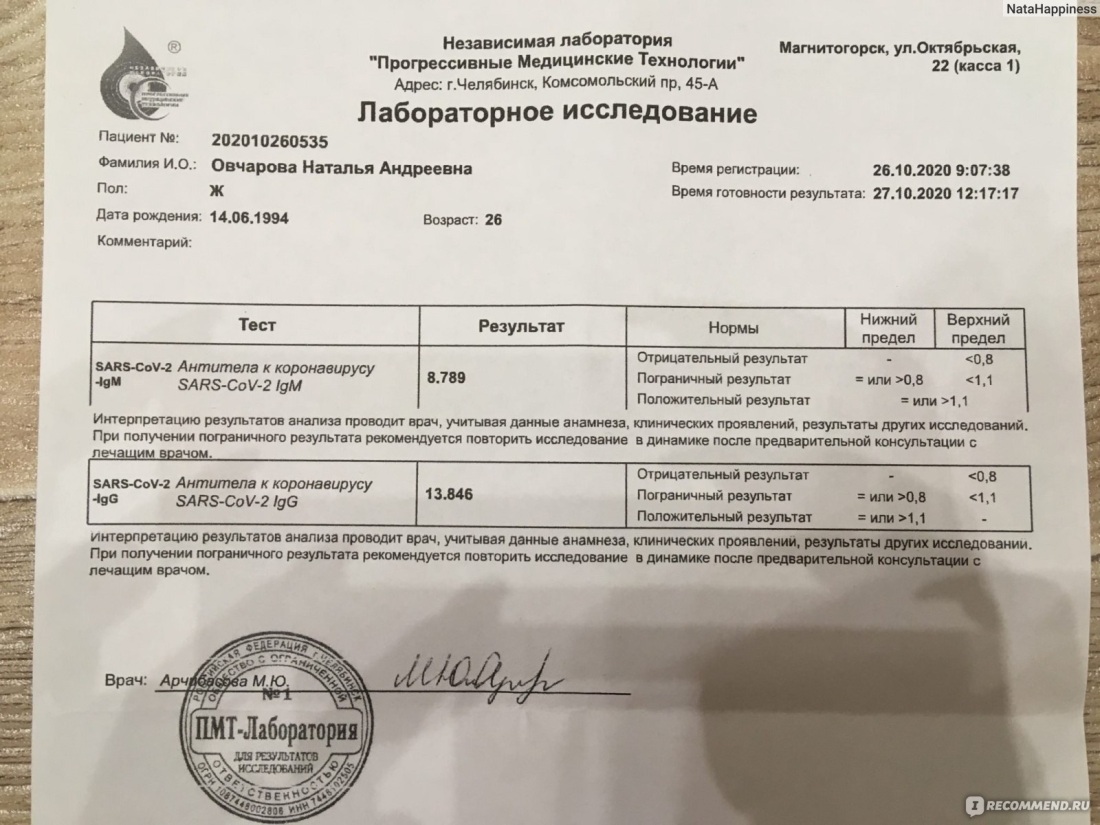 Антитела IGM 0.72