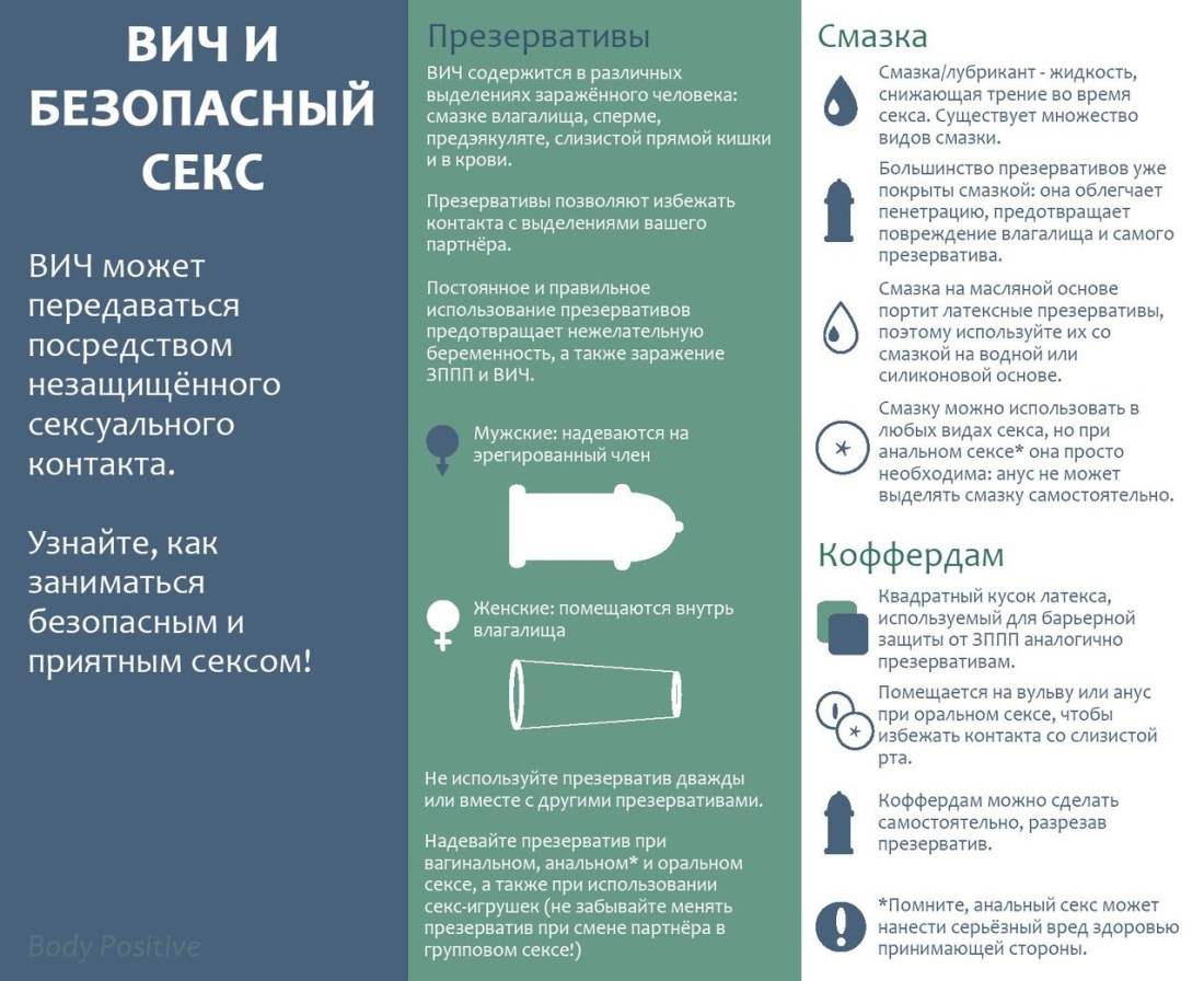 Презервативы безопасность